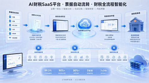 高效代账利器 亿企赢软件如何批量做账节省时间——安全软件维度解密