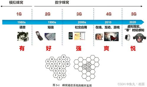 无线通信网中的WLAN与802.11标准 网络与信息安全软件开发视域