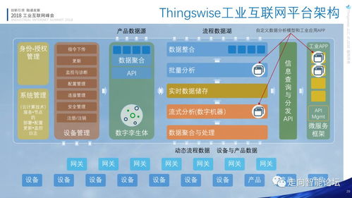 工业互联网与工业4.0架构的对接与应用 基于林诗万视角的网络安全软件开发策略