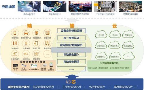 自研芯片筑牢防线，信大捷安转战车联网能否扭亏为盈？