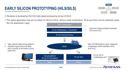 汽车芯片厂商“下沉”布局，谁在撼动软件安全开发的奶酪？